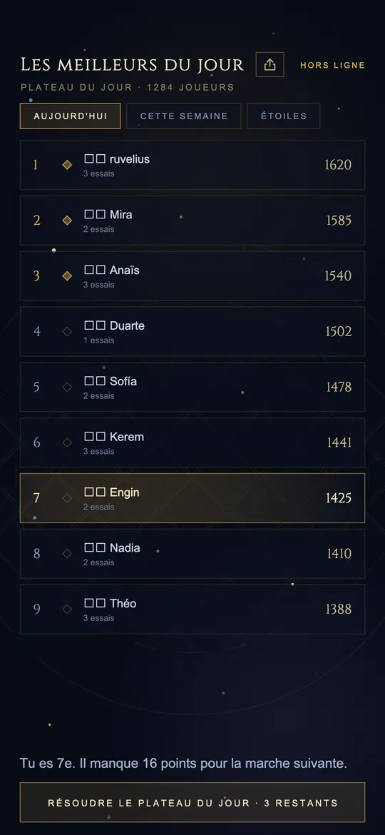 Écran de classement Les meilleurs du jour